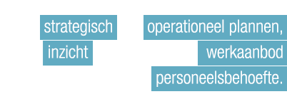 For strategic and operational planning, gives insight in future workload and staffing requirements